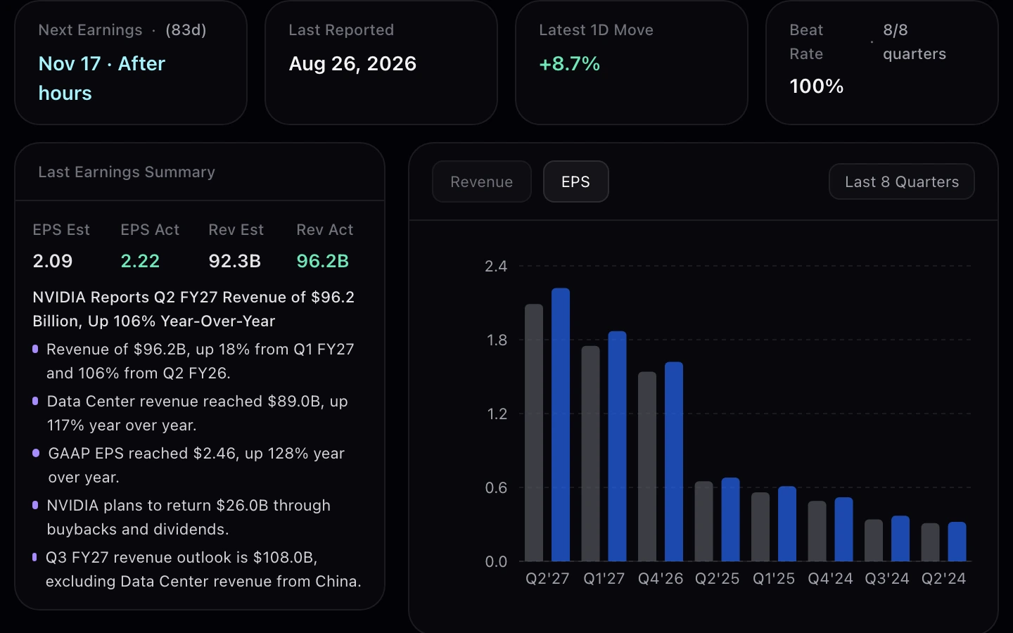 Earnings Intelligence module showing NVIDIA actuals, estimates, earnings history, and EPS chart